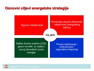 Osnovni ciljevi energetske strategije


                                                     Povećanje ukupne efikasnosti
...