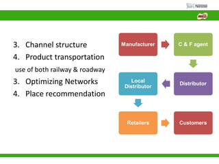 3. Channel structure
4. Product transportation
use of both railway & roadway
3. Optimizing Networks
4. Place recommendation
 