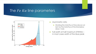 The 𝐹𝑒 𝐾𝛼 line parameters
 Asymmetric ratio
 Dividing the total flux of line above 6.4
keV by the total flux of the line...