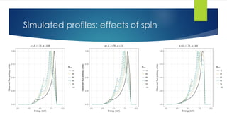 Simulated profiles: effects of spin
 
