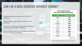 CAN I BE A DATA SCIENTIST WITHOUT CODING?
Common algorithms are already known, coded and
optimized.
Explicit coding is bei...
