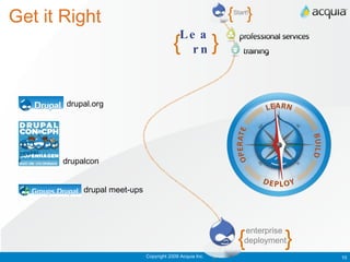 Get it Right Copyright 2009 Acquia Inc. Learn { enterprise  deployment } { } drupal.org drupalcon drupal meet-ups { Start! } 
