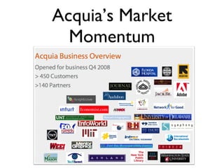 Acquia’s Market Momentum 