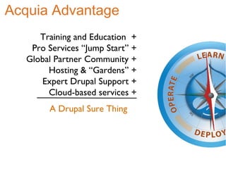 Training and Education  + Pro Services “Jump Start” + Global Partner Community + Hosting & “Gardens” + Expert Drupal Support + Cloud-based services + A Drupal Sure Thing Acquia Advantage 
