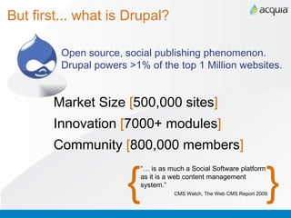 But first... what is Drupal? Market Size  [ 500,000 sites ] Innovation  [ 7000+ modules ] Community  [ 800,000 members ] “…  is as much a Social Software platform  as it is a web content management system.” CMS Watch, The Web CMS Report 2009 { } Open source, social publishing phenomenon.  Drupal powers >1% of the top 1 Million websites. 