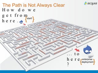 The Path is Not Always Clear How do we get from  here... ... to here? { enterprise  deployment } { start! } 