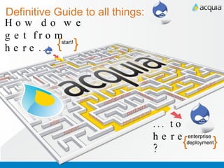 Definitive Guide to all things: How do we get from  here... ... to here? { enterprise  deployment } { start! } 