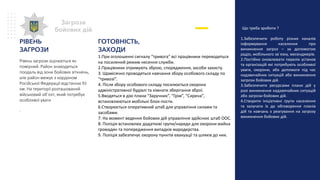 Що треба зробити ?
1.Забезпечити роботу різних каналів
інформування населення про
виникнення загроз – за допомогою
радіо, мобільного зв`язку, месенджерів.
2.Постійно оновлювати перелік установ
та організацій які потребують особливої
уваги, охорони, або допомоги під час
надзвичайних ситуацій або виникнення
загрози бойових дій.
3.Забезпечити ресурсами плани дій у
разі виникнення надзвичайних ситуацій
або загрози бойових дій.
4.Створити ініціативні групи населення
та залучати їх до обговорення планів
дій та навчань з реагування на загрозу
виникнення бойових дій.
Загроза
бойових дій
РІВЕНЬ
ЗАГРОЗИ
Рівень загрози оцінюється як
помірний. Район знаходиться
поодаль від зони бойових зіткнень,
але район межує з кордоном
Російської Федерації відстанню 91
км. На території розташований
військовий об`єкт, який потребує
особливої уваги
.
ГОТОВНІСТЬ,
ЗАХОДИ
1.При оголошенні сигналу “тривога” всі працівники переводяться
на посилений режим несення служби.
2.Працівники отримують зброю, спорядження, засоби захисту.
3. Щомісячно проводяться навчання збору особового складу по
“тривозі”.
4. Після збору особового складу посилюється охорона
адміністративної будівлі та кімнати зберігання зброї.
5.Вводяться в дію плани “Заручник”, “Грім”, “Сирена”,
встановлюються мобільні блок-пости.
6.Створюється оперативний штаб для управління силами та
засобами.
7. На момент ведення бойових дій управління здійснює штаб ООС.
8. Поліція встановлює додаткові групи/наряди для охорони майна
громадян та попередження випадків мародерства.
9. Поліція забезпечує охорону пунктів евакуації та шляхів до них.
 