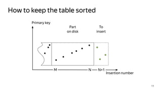 How to keep the table sorted
11
Primary key
Part
on disk
To
insert
Insertion number
M N N+1
 