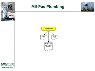 Mil-Pac Plumbing 