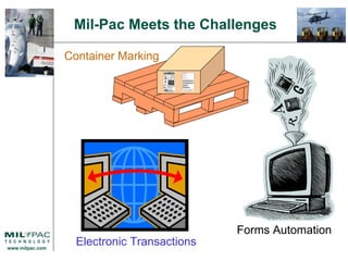 Container Marking Electronic Transactions Forms Automation Mil-Pac Meets the Challenges 