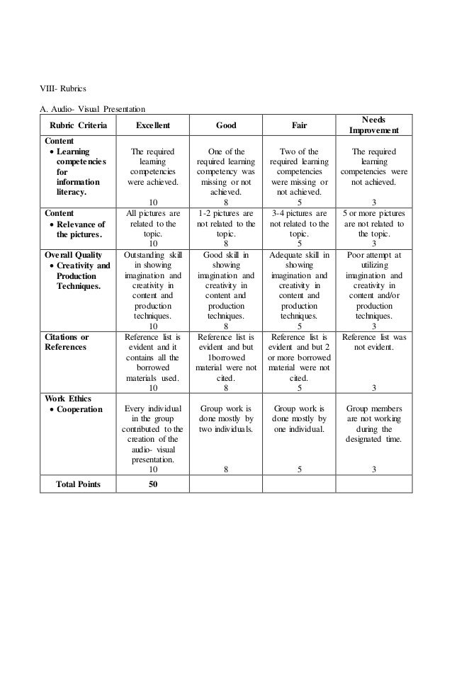 Presentation rubric doc image