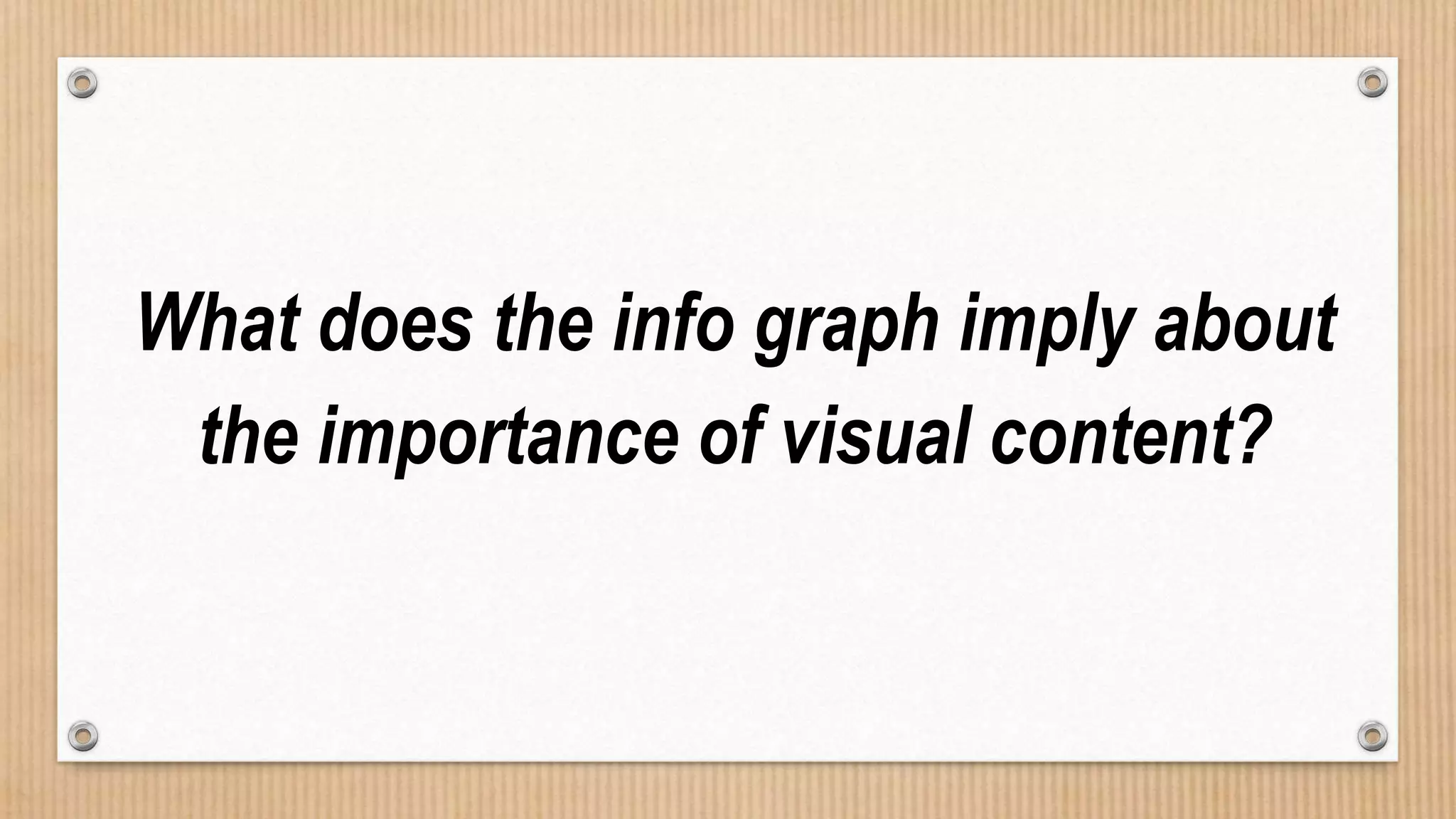 What does the info graph imply about
the importance of visual content?
 