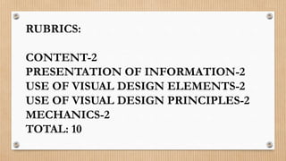 RUBRICS:
CONTENT-2
PRESENTATION OF INFORMATION-2
USE OF VISUAL DESIGN ELEMENTS-2
USE OF VISUAL DESIGN PRINCIPLES-2
MECHANICS-2
TOTAL: 10
 