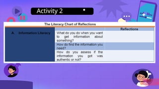 MIL Q1-week 3 lesson 3 Responsible Use of Media and Information1.pptx