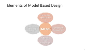 Elements of Model Based Design
17
Model
Executable
Specificatio
n
Design with
Simulation
Automatic
Code
Generation
Continuous
Test and
Verification
 