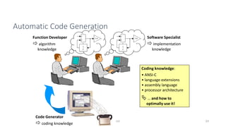 Automatic Code Generation
RTECS 2010 23
Function Developer
 algorithm
knowledge
Software Specialist
 implementation
knowledge
Coding knowledge:
• ANSI-C
• language extensions
• assembly language
• processor architecture
 … and how to
optimally use it!
Code Generator
 coding knowledge
 