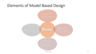 Elements of Model Based Design
RTECS 2019 28
Model
Executable
Specification
Design with
Simulation
Automatic
Code
Generation
Continuous
Test and
Verification
 