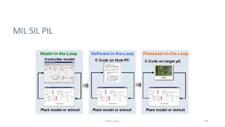 MIL SIL PIL
RTECS 2010 34
 