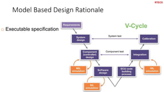 Model Based Design Rationale
19
 Executable specification
RTECS
 