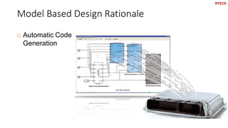 Model Based Design Rationale
20
 Automatic Code
Generation
RTECS
 