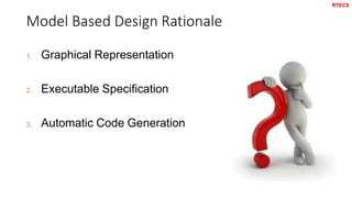Model Based Design Rationale
21
1. Graphical Representation
2. Executable Specification
3. Automatic Code Generation
RTECS
 