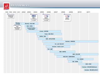 Milsoft Program Mil soft company-overview | PDF