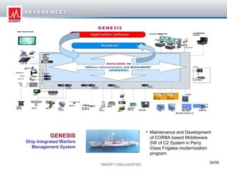 Milsoft Program Mil soft company-overview | PDF