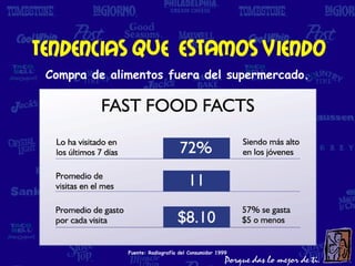 Tendencias que estAmos viendo
 Compra de alimentos fuera del supermercado.




              Fuente: Radiografía del Consumidor 1999
 