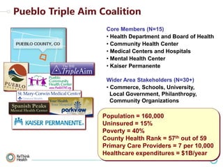 Core Members (N=15)
• Health Department and Board of Health
• Community Health Center
• Medical Centers and Hospitals
• Mental Health Center
• Kaiser Permanente
Wider Area Stakeholders (N=30+)
• Commerce, Schools, University,
Local Government, Philanthropy,
Community Organizations

Population = 160,000
Uninsured = 15%
Poverty = 40%
County Health Rank = 57th out of 59
Primary Care Providers = 7 per 10,000
Healthcare expenditures = $1B/year

 
