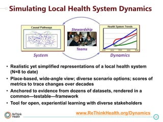 • Realistic yet simplified representations of a local health system
(N=8 to date)
• Place-based, wide-angle view; diverse scenario options; scores of
metrics to trace changes over decades
• Anchored to evidence from dozens of datasets, rendered in a
common—testable—framework
• Tool for open, experiential learning with diverse stakeholders
www.ReThinkHealth.org/Dynamics
20

 
