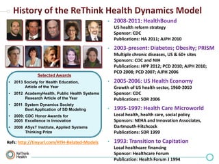 •

2008-2011: HealthBound
US health reform strategy
Sponsor: CDC
Publications: HA 2011; AJPH 2010

•

Multiple chronic diseases, US & 60+ sites
Sponsors: CDC and NIH
Publications: HPP 2012; PCD 2010; AJPH 2010;
PCD 2008; PCD 2007; AJPH 2006

Selected Awards
•

2013 Society for Health Education,
Article of the Year

•

2011 System Dynamics Society
Best Application of SD Modeling

•

2008 ASysT Institute, Applied Systems
Thinking Prize

Refs: http://tinyurl.com/RTH-Related-Models

2005-2006: US Health Economy
Growth of US health sector, 1960-2010
Sponsor: CDC
Publications: SDR 2006

2009; CDC Honor Awards for
2005 Excellence in Innovation

•

•

2012 AcademyHealth, Public Health Systems
Research Article of the Year

•

2003-present: Diabetes; Obesity; PRISM

•

1995-1997: Health Care Microworld
Local health, health care, social policy
Sponsors: NEHA and Innovation Associates,
Dartmouth-Hitchcock
Publications: SDR 1999

•

1993: Transition to Capitation
Local healthcare financing
Sponsor: Healthcare Forum
Publication: Health Forum J 1994

 