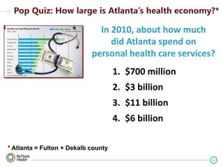 In 2010, about how much
did Atlanta spend on
personal health care services?

1. $700 million
2. $3 billion

3. $11 billion
4. $6 billion
* Atlanta = Fulton + Dekalb county
24

 