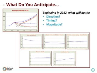 Beginning in 2012, what will be the
• Direction?
• Timing?
• Magnitude?

33

 
