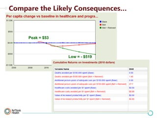 Peak = $53

Low = - $519

 