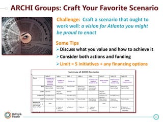 Challenge: Craft a scenario that ought to
work well: a vision for Atlanta you might
be proud to enact
Some Tips
Discuss what you value and how to achieve it
Consider both actions and funding
Limit = 5 initiatives + any financing options

41

 
