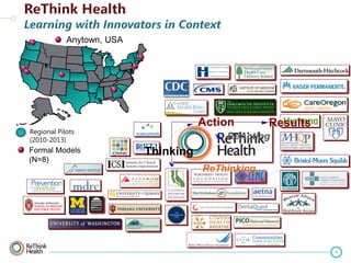 Anytown, USA

Action

Regional Pilots
(2010-2013)

Formal Models
(N=8)

Results

ReActing

Thinking
ReThinking

9

 