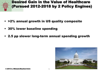 Desired Gain in the Value of Healthcare
(Pursued 2012-2018 by 2 Policy Engines)
 >2% annual growth in US quality composit...