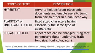 MIL Text information MEdia presentation.pptx