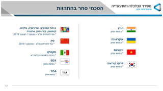12
‫הודו‬
*‫ומתן‬ ‫במשא‬
‫וייטנאם‬
*‫ומתן‬ ‫במשא‬
‫רוסיה‬ ‫של‬ ‫המכסים‬ ‫איחוד‬,‫בלרוס‬,
‫קזחסטן‬,‫קירגיסטן‬,‫ארמניה‬
*‫מו‬ ‫לתחילת‬ ‫צפי‬"‫מ‬–‫נובמבר‬/‫דצמבר‬2016
‫סין‬
*‫מו‬ ‫לתחילת‬ ‫צפי‬"‫מ‬–‫ספטמבר‬2016
‫מקסיקו‬
*‫ל‬ ‫האפשרות‬ ‫בחינת‬‫שדרוג‬
‫קוריאה‬ ‫דרום‬
*‫ומתן‬ ‫במשא‬
‫אוקראינה‬
*‫ומתן‬ ‫במשא‬
EGA
*‫ומתן‬ ‫במשא‬
TiSATiSA
*‫במשא‬‫ומתן‬
‫בהתהוות‬ ‫סחר‬ ‫הסכמי‬
 