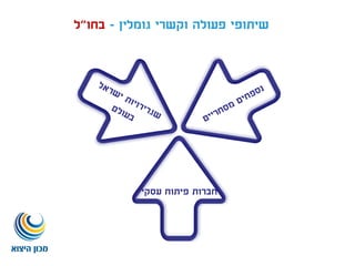 ‫גומלין‬ ‫וקשרי‬ ‫פעולה‬ ‫שיתופי‬-‫בחו‬"‫ל‬
‫עסקי‬ ‫פיתוח‬ ‫חברות‬
 