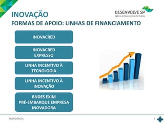 4PRESIDÊNCIA
INOVAÇÃO
FORMAS DE APOIO: LINHAS DE FINANCIAMENTO
INOVACRED
INOVACRED
EXPRESSO
LINHA INCENTIVO À
TECNOLOGIA
L...