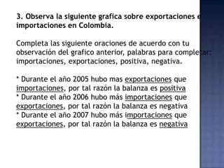 3. Observa la siguiente grafica sobre exportaciones e
importaciones en Colombia.

Completa las siguiente oraciones de acuerdo con tu
observación del grafico anterior, palabras para completar:
importaciones, exportaciones, positiva, negativa.

* Durante el año 2005 hubo mas exportaciones que
importaciones, por tal razón la balanza es positiva
* Durante el año 2006 hubo más importaciones que
exportaciones, por tal razón la balanza es negativa
* Durante el año 2007 hubo más importaciones que
exportaciones, por tal razón la balanza es negativa
 