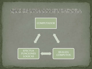 QUE ES UNA COMPUTADORA