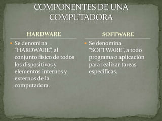 HARDWARESe denomina “HARDWARE”, al conjunto físico de todos los dispositivos y elementos internos y externos de la computadora.Se denomina “SOFTWARE”, a todo programa o aplicación para realizar tareas especificas.COMPONENTES DE UNA COMPUTADORASOFTWARE