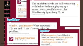 Source: http://www.slideshare.net/kanter/arts-and-social-media 
 