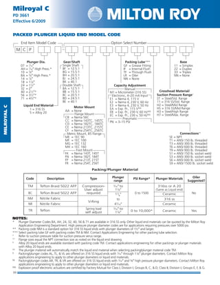 MilRoyalC
10
Milroyal C
PD 3661
Effective 6/2009
PACKED PLUNGER LIQUID END MODEL CODE
NOTES:
*	Plunger Diameter Codes BA, AH, 24, 32, 40, 56  71 are available in 316 SS only. Other liquid end materials can be quoted by the Milton Roy
Application Engineering Department. High pressure plunger diameter codes are for applications requiring pressures over 5000 psi.
**	Packing code NM is a standard option for 316 SS liquid ends with plunger diameters of 11⁄2″ and larger.
***	Select packing lube GF with packing codes TM  NM. Contact Applications Engineering for other packing lube selection.
†	Refer to suction pressure table for suction pressure verus range.
††	Flange sizes equal the NPT connection size as noted on the liquid end drawing.
‡	Alloy 20 liquid ends are available standard with packing code TM. Contact applications engineering for other packings or plunger materials
with Alloy 20 liquid ends.
‡‡	The plunger material will automatically match the liquid end material when selecting packing/plunger material code TM.
§	Packing/plunger codes AL, TL,  VL are offered on 316 SS liquid ends with 7⁄16″ through 11⁄8″ plunger diameters. Contact Milton Roy
applications engineering to apply to other plunger diameters or liquid end materials.
§§	Packing/plunger codes AR, TR,  VR are offered on 316 SS liquid ends with 7⁄16″ and 5⁄8″ high pressure plunger diameters. Contact Milton Roy
applications engineering to apply to other plunger diameters or liquid end materials.
§§§	Explosion proof electronic actuators are certified by Factory Mutual for Class I, Division I, Groups B, C,  D; Class II, Division I, Groups E, F,  G.
M PC
End Item Model Code Option Select Number
Plunger Dia.
07 = 7
⁄16″
AH = 7
⁄16″ High Press.*
10 = 5
⁄8″
BA = 5
⁄8″ High Press.*
14 = 7
⁄8″
18 = 11
⁄8″
24 = 11
⁄2″
32 = 2″
40 = 21
⁄2″*
56 = 31
⁄2″*
71 = 43
⁄4″*
Liquid End Material
1 = 316 SS
5 = Alloy 20
Connections‡‡
SE = NPT
T1 = ANSI 150 lb. threaded
T3 = ANSI 300 lb. threaded
T6 = ANSI 600 lb. threaded
T9 = ANSI 900 lb. threaded
S1 = ANSI 150 lb. socket weld
S3 = ANSI 300 lb. socket weld
S6 = ANSI 600 lb. socket weld
S9 = ANSI 1500 lb. socket weld
Base
11 = Simplex
22 = Duplex
33 = Triplex
NN = None
Gear/Shaft
Single Shaft
8F = 12.5:1
8G = 15.5:1
8H = 20.5:1
8J = 24.5:1
8K = 40.1
Double Shaft
8A = 12.5:1
8B = 15.5:1
8C = 20.5:1
8D = 24.5:1
8E = 40.1
Motor Mount
AA = None
Flange Mount
CB = Nema 56C
CC = Nema 143TC, 145TC
CD = Nema 182TC, 184TC
CE = Nema 213TC, 215TC
CF = Nema 254TC, 256TC
Metric Mount, B5 Flange
ME = 1EC 90
MF = 1EC 100
MG = 1EC 132
MH = 1EC 160
Foot Mount
FK = Nema 143T, 145T
FN = Nema 182T, 184T
FP = Nema 213T, 215T
FR = Nema 254T, 256T
Capacity Adjustment
Manual
M1 = Micrometer (316 SS)
Electronic, 4–20 mA Input
E1 = Nema 4, 115 V
E2 = Nema 4, 230 V, 60 Hz
E3 = Nema 4, 230 V, 50 Hz
EA = Exp. Pr., 115 V§§§
EB = Exp. Pr., 230 V, 60 Hz§§§
EC = Exp. Pr., 230 v, 50 Hz§§§
Pneumatic
PN = 3–15 PSI
Crosshead Material/
Suction Pressure Range†
ST = Steel/Std. Range
11 = 316 SS/Std. Range
H2 = Steel/Mid Range
HS = 316 SS/Mid Range
H3 = Steel/High Range
H7 = Steel/Max. Range
Packing Lube***
GF = Grease Fitting
IF = Internal Flush
TF = Through Flush
LR = Oiler
NN = None
Code Description Type Plunger PSI Range* Plunger Materials Oiler
range Suggested?
TM Teflon Braid 5022 AFP Compression- 7⁄16″ to 316ss or A 20
User adjust 11⁄8″ (Same as Liquid end)
BC Teflon Braid 5022 AFP required 11
⁄8
″ 0 to 1500 Ceramic No
NM Nitrile Fabric
V-Ring
to 316 ss
NR Nitrile Fabric 47⁄16″ Ceramic
Spring load 7⁄16″ to
0 to 10,000* Ceramic YesTR Teflon
self adjust 11⁄8″
Packing/Plunger Material
 