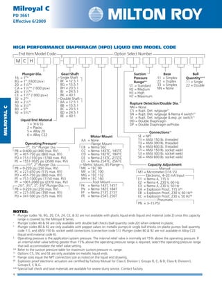 MilRoyalC
4
Milroyal C
PD 3661
Effective 6/2009
NOTES:
*	Plunger codes 16, BG, 20, CA, 24, CE,  32 are not available with plastic liquid ends (liquid end material code 2) since this capacity
range is covered by the Milroyal B Series.
†
	Plunger codes 40  56 are only available with double ball checks (ball quantity code 22) when ordered in plastic.
‡
	Plunger codes 80  92 are only available with poppet valves on metallic pumps or single ball checks on plastic pumps (ball quantity
code 11), and ANSI 150 lb. socket weld connections (connection code S1). Plunger codes 80  92 are not available in Alloy C22
(liquid end material code 6).
§	Operating pressure is the application system pressure. The internal relief valve is normally set 15% above the operating pressure. If
an internal relief valve setting greater than 15% above the operating pressure range is required, select the operating pressure range
that will accommodate the relief valve setting.
**	Refer to the suction pressure table for maximum suction pressure vs. range.
††	Options C5, SN, and SE are only available on metallic liquid ends.
‡‡	Flange sizes equal the NPT connection size as noted on the liquid end drawing.
§§	Explosion proof electronic actuators are certified by Factory Mutual for Class I, Division I, Groups B, C,  D; Class II, Division I,
Groups E, F,  G.
***	Special ball check and seat materials are available for severe slurry service. Contact factory.
HIGH PERFORMANCE DIAPHRAGM (HPD) LIQUID END MODEL CODE
M HC
End Item Model Code Option Select Number
Plunger Dia.
16 = 1″*
BG = 1″ (1600 psi+)
20 = 11
⁄4″*
CA = 11
⁄4″* (1000 psi+)
24 = 11
⁄2″*
CE = 11
⁄2″ (1000 psi+)
32 = 2″*
40 = 21
⁄2″†
56 = 31
⁄2″†
80 = 5″‡
92 = 53
⁄4″‡
Liquid End Material
1 = 316 SS
2 = Plastic
5 = Alloy 20
6 = Alloy C22
Gear/Shaft
Single Shaft
8F = 12.5:1
8G = 15.5:1
8H = 20.5:1
8J = 24:5:1
8K = 40:1
Double Shaft
8A = 12.5:1
8B = 15.5:1
8C = 20.5:1
8D = 24:5:1
8E = 40:1
Motor Mount
AA = None
Flange Mount
CB = Nema 56C
CC = Nema 143TC, 145TC
CD = Nema 182TC, 184TC
CE = Nema 213TC, 215TC
CF = Nema 254TC, 256TC
Metric Mount, B5 Flange
ME = 1EC 90
MF = 1EC 100
MG = 1EC 132
MH = 1EC 160
Foot Mount
FK = Nema 143T, 145T
FN = Nema 182T, 184T
FP = Nema 213T, 215T
FR = Nema 254T, 256T
Suction
Pressure
Range**
ST = Standard
H2 = Medium
H3 = High
H7 = Maximum
Rupture Detection/Double Dia.
NN = None
C5 = Rupt. Det. w/gauge††
SN = Rupt. Det. w/gauge  Nema 4 switch††
SE = Rupt. Det. w/gauge  exp. pr. switch††
DD = Double Diaphragm
DP = Double Diaphragm w/Probe
Connections‡‡
SE = NPT
T1 = ANSI 150 lb. threaded
T3 = ANSI 300 lb. threaded
T6 = ANSI 600 lb. threaded
S1 = ANSI 150 lb. socket weld
S3 = ANSI 300 lb. socket weld
S6 = ANSI 600 lb. socket weld
Capacity Adjustment
Manual
M1 = Micrometer (316 SS)
Electronic, 4–20 mA Input
E1 = Nema 4, 115 V
E2 = Nema 4, 230 V, 60 Hz
E3 = Nema 4, 230 V, 50 Hz
EA = Explosion Proof, 115 V§§
EB = Explosion Proof, 230 V, 60 Hz§§
EC = Explosion Proof, 230 v, 50 Hz§§
Pneumatic
PN = 3–15 PSI
Ball
Quantity***
11 = Single
22 = Double
Base
11 = Simplex
22 = Duplex
33 = Simplex
NN = None
Operating Pressure§
1″, 1¼″ Plunger Dia.
PB = 0-400 psi (460 max. RV)
PC = 401-750 psi (860 max. RV)
PD = 751-1550 psi (1780 max. RV)
PE = 1551-3025 psi (3500 max. RV)
1½″, 2″ Plunger Dia.
PB = 0-220 psi (250 max. RV)
PC = 221-450 psi (515 max. RV)
PD = 451-750 psi (860 max. RV)
PE = 751-1000 psi (1150 max. RV)
PF = 1001-2060 psi (2370 max. RV)
2½″, 3½″, 5″, 5¾″ Plunger Dia.
PB = 0-220 psi (250 max. RV)
PC = 221-340 psi (390 max. RV)
PD = 341-500 psi (575 max. RV)
 