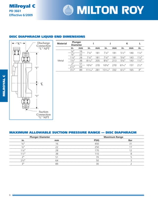 MilRoyalC
6
Milroyal C
PD 3661
Effective 6/2009
MAXIMUM ALLOWABLE SUCTION PRESSURE RANGE — Disc Diaphragm
Plunger Diameter Maximum Range
in. mm PSIG Bar
	 5⁄8″	 16	 450	 31
	 7⁄8″	 22	 250	 17
	 11⁄8″	 28	 170	 12
	 11⁄2″	 38	 110	  8
	 2″	 51	  70	  5
	 2½″	 64	  50	  3
	 3″	 89	  30	  2
Material
Plunger
Diameter
I J K L
in. mm in. mm in. mm in. mm in.
		 5⁄8″	 16	
71
⁄8″	 181	 71
⁄8″	 181	 51
⁄2″	 140	 11
⁄4″
		 7⁄8″	 22		
		 11⁄8″	 28	 71⁄8″	 181	 71⁄8″	 181	 55⁄8″	 143	 11
⁄4″
	 Metal	 1½″	 38	 81⁄16″	 205	 83⁄8″	 213	 55⁄8″	 143	 11⁄2″
		 2″	 51	
105
⁄8″	 270	 105
⁄8″	 270	 63
⁄16″	 157	 21
⁄2″
		 21⁄2″	 64		
		 31⁄2″	 89	 111⁄16″	 281	 131⁄16″	 332	 61⁄2″	 165	 3″
DISC DIAPHRAGM LIQUID END DIMENSIONS
 