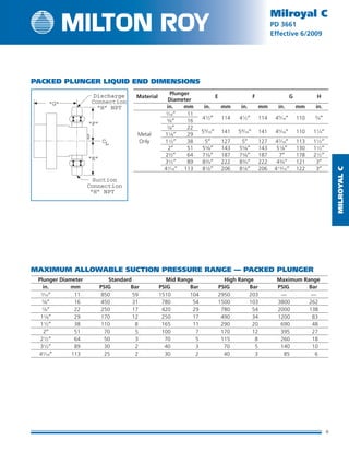 MilRoyalC
9
Milroyal C
PD 3661
Effective 6/2009
MAXIMUM ALLOWABLE SUCTION PRESSURE RANGE — Packed Plunger
Plunger Diameter Standard Mid Range High Range Maximum Range
in. mm PSIG Bar PSIG Bar PSIG Bar PSIG Bar
	 7⁄16″	  11	 850	 59	 1510	 104	 2950	 203	 —	 —
	 5⁄8″	  16	 450	 31	  780	  54	 1500	 103	 3800	 262
	 7⁄8″	  22	 250	 17	  420	  29	  780	  54	 2000	 138
	 11⁄8″	  29	 170	 12	  250	  17	  490	  34	 1200	  83
	 11⁄2″	  38	 110	  8	  165	  11	  290	  20	  690	  48
	 2″	  51	  70	  5	  100	   7	  170	  12	  395	  27
	 21⁄2″	  64	  50	  3	   70	   5	  115	   8	  260	  18
	 31⁄2″	  89	  30	  2	   40	   3	   70	   5	  140	  10
	 47⁄16″	 113	  25	  2	   30	   2	   40	   3	   85	   6
Material
Plunger
Diameter
E F G H
in. mm in. mm in. mm in. mm in.
		 7⁄16″	  11	
41
⁄2″
	
114
	
41
⁄2″
	
114
	
45
⁄16″	 110
	 3
⁄4″
		 5⁄8″	  16
		 7⁄8″	  22	
59
⁄16″	 141	 59
⁄16″	 141	 45
⁄16″	 110	 11
⁄4″
	 Metal	 11⁄8″	  29
	 Only	 11⁄2″	  38	 5″	 127	 5″	 127	 47⁄16″	 113	 11⁄2″
		 2″	  51	 55⁄8″	 143	 55⁄8″	 143	 51⁄8″	 130	 11⁄2″
		 2½″	  64	 73⁄8″	 187	 73⁄8″	 187	 7″	 178	 21⁄2″
		 31⁄2″	  89	 83⁄4″	 222	 83⁄4″	 222	 43⁄4″	 121	 3″
		 47⁄16″	 113	 81⁄8″	 206	 81⁄8″	 206	 413⁄16″	 122	 3″
Packed Plunger LIQUID END DIMENSIONS
Discharge
Connection
“H” NPT
Suction
Connection
“H” NPT
CL
“G”
“F”
“E”
 
